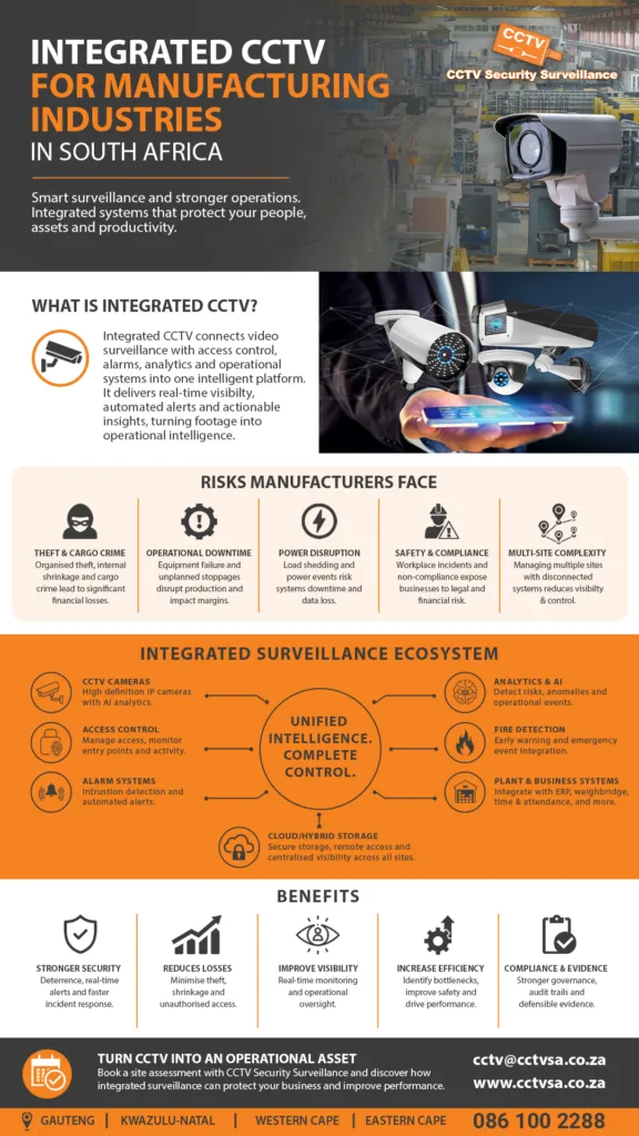 Integrated CCTV for manufacturing in South Africa: the risks factories face, an integrated surveillance ecosystem and its benefits
