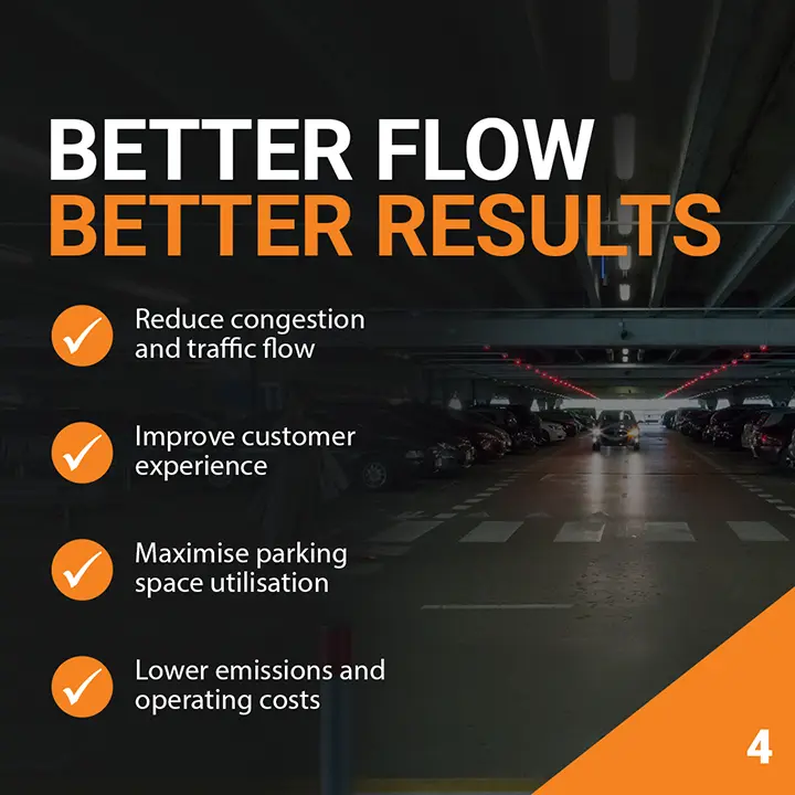 Flow diagram of a video parking guidance system: camera detects a bay, the indicator changes colour, junction displays update, and the platform logs the record